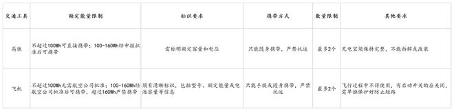 us倍思伸缩线充电产品全球销量TOP1密码不朽情缘平台推荐筑牢充电品质解构Base(图5)